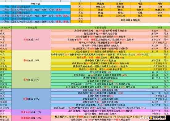 阴阳师悬赏封印大天狗刷新地点全攻略，详解大天狗出现的高概率区域